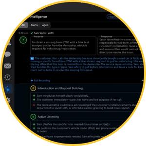 Call Intelligence gives you insights into your team performance.